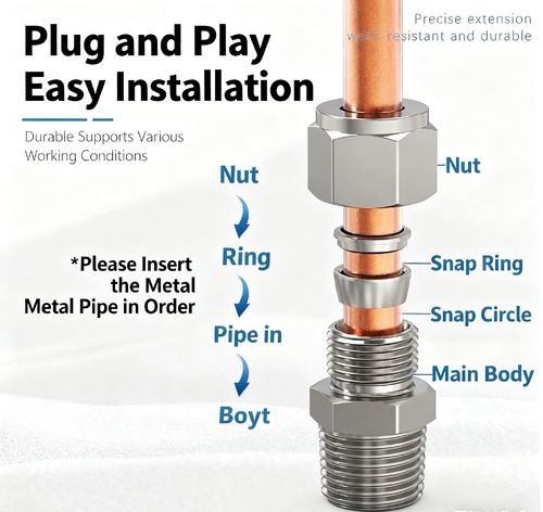 Latest company news about Standard Klemmringverschraubung