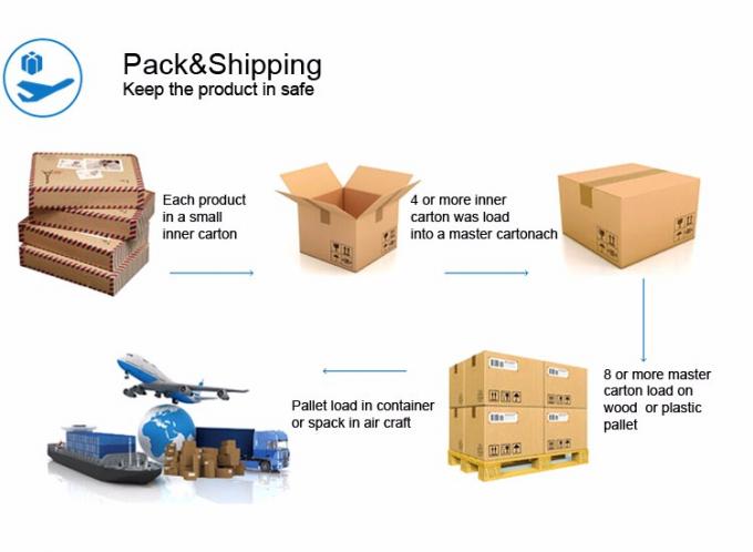 Membranmagnetisches Bewässerungs-Magnetventil AC24V für Wasser 5